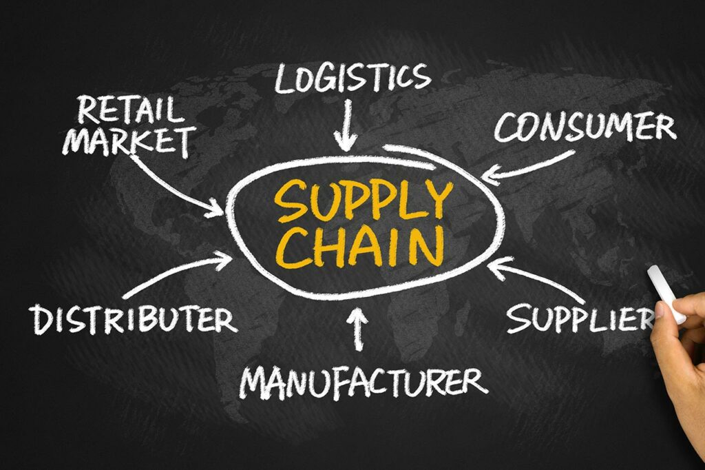 ITS Weighs-In With Supply Chain Predictions, And Solutions, for 2022